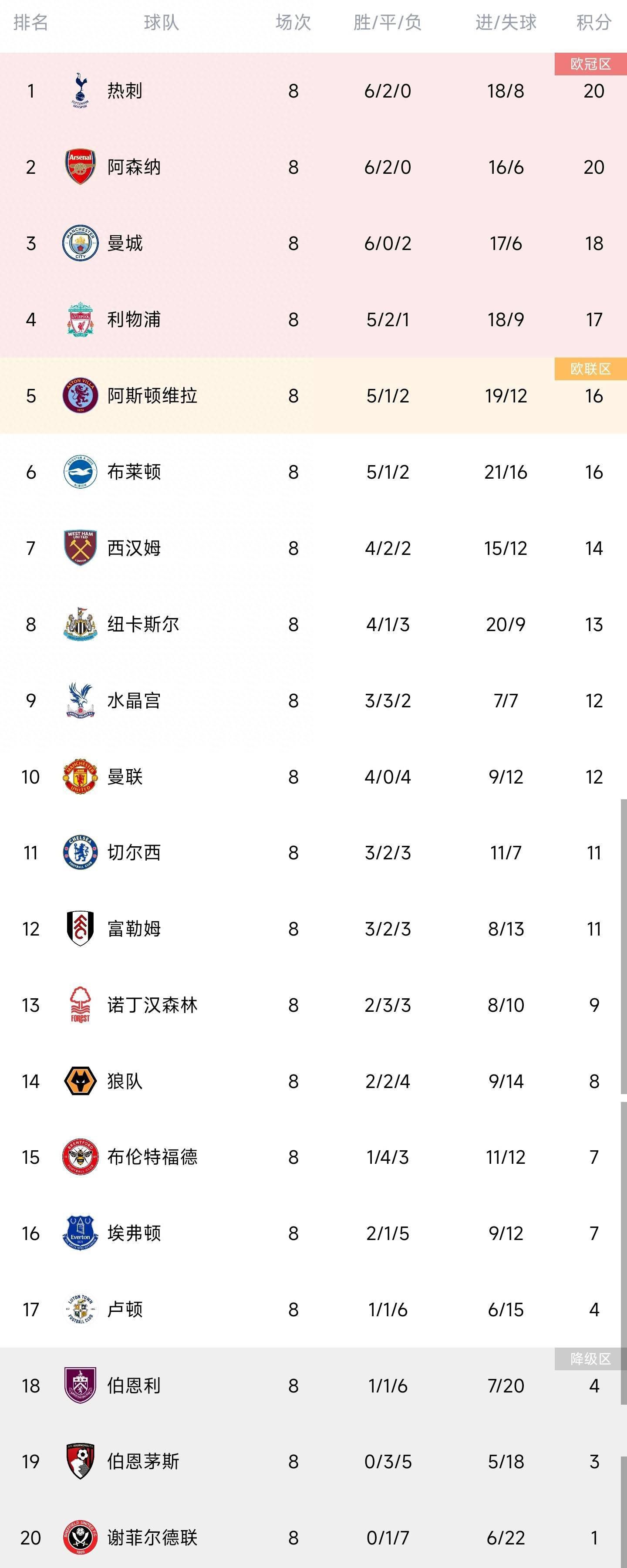 北京时间12月18日凌晨00:30，德甲联赛第15轮，勒沃库森主场对阵法兰克福。